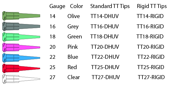 TT14-DHUV, TT14-RIGID, TT16-DHUV, TT16-RIGID, TT18-DHUV, TT18-RIGID, TT20-DHUV, TT20-RIGID, TT22-DHUV, TT22-RIGID, TT25-DHUV, TT25-RIGID, TT27-DHUV, TT27-RIGID